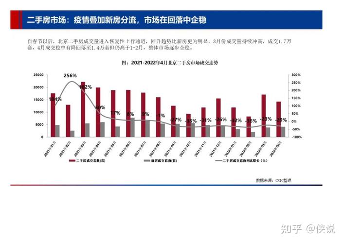 克尔瑞疫情下北京房地产市场发展趋势报告