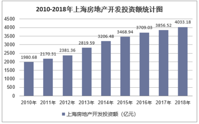 2019-2025年中国上海房地产行业发展趋势预测及投资战略咨询报告