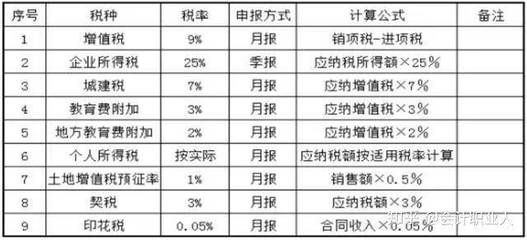 碧桂园急招财务,月薪12000元,不要求证书,但是…